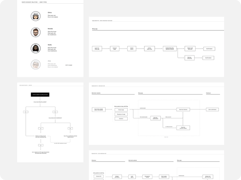 User Flows & User Journey